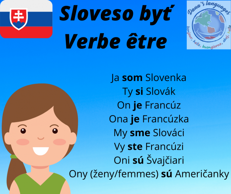 41 Sloveso byť Verbe être 26.04.2021 SLOVAK